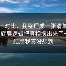 数据一对比，我整理成一张清单把停车的底层逻辑把真相摆出来了一遍，结局我真没想到